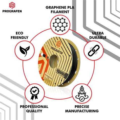  Graphene – Zastosowania w Energetyce Odzyskowej i Ogniwach Słonecznych?